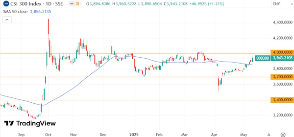 На мировых рынках преобладает консолидационный настрой
